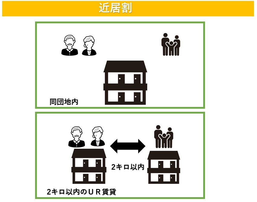 条件とは