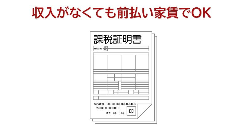 UR賃貸一時払い制度とは