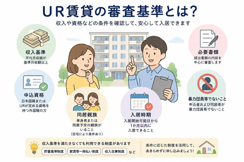 UR賃貸の審査基準とは？