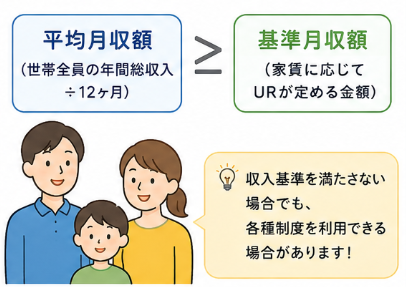 UR賃貸の収入基準・年収の目安