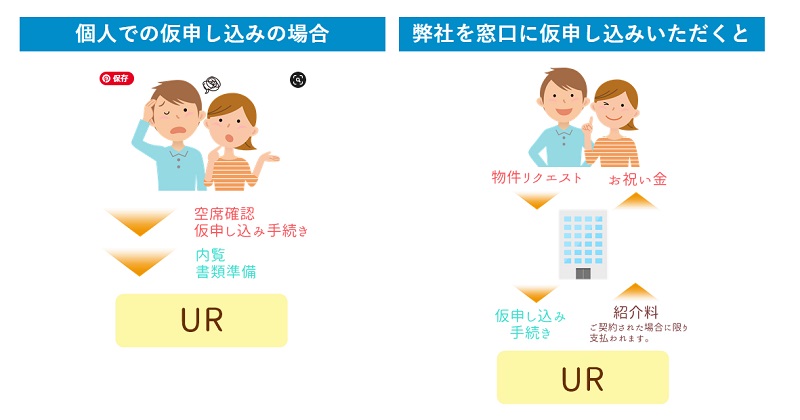 UR賃貸でお祝い金家賃100%キャッシュバック