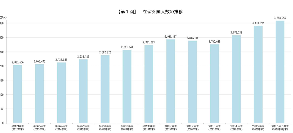 出入国在留管理庁